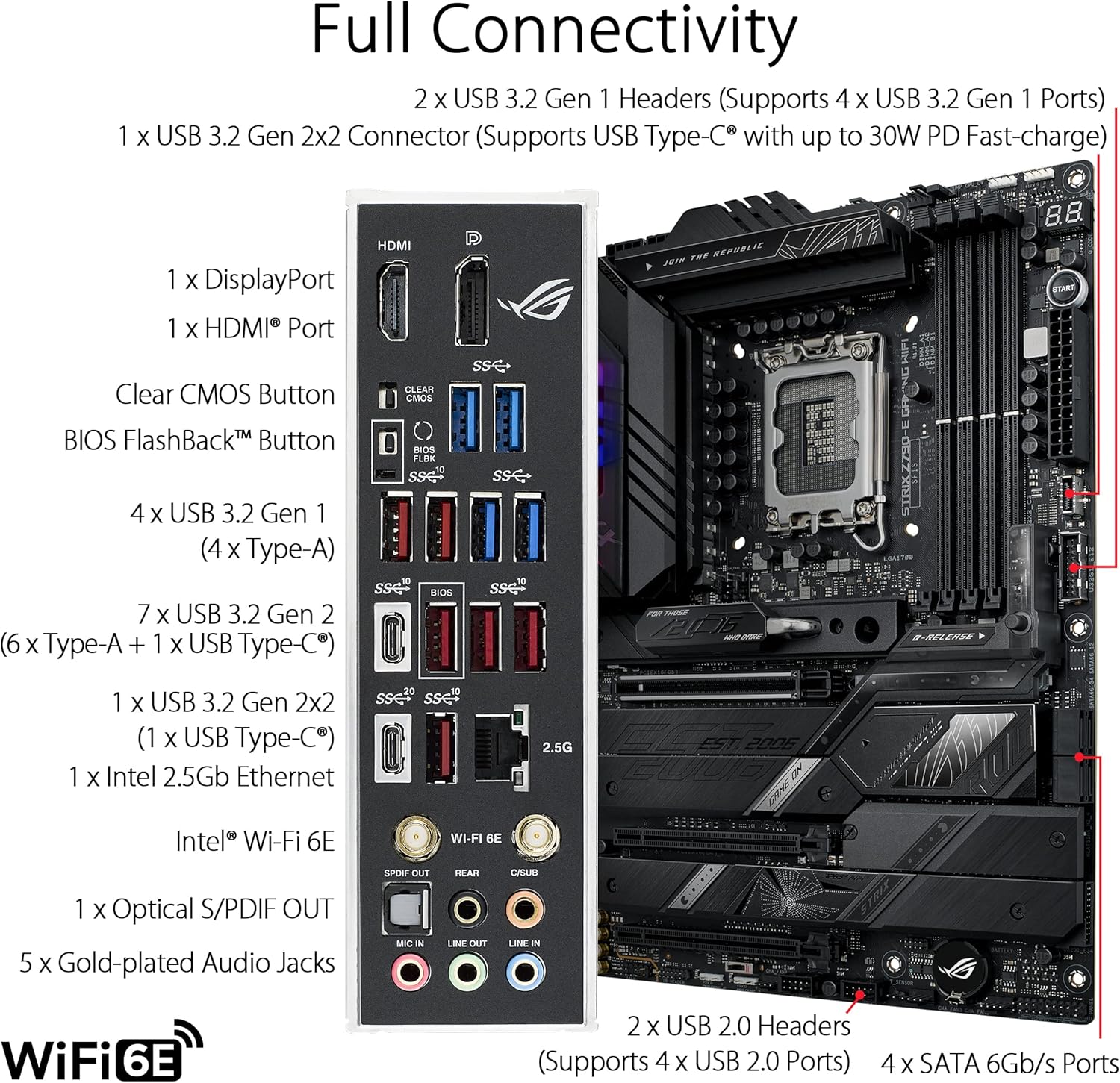 ASUS ROG STRIX Z790-E GAMING W - Intel Cpu Core I9 评论和价格